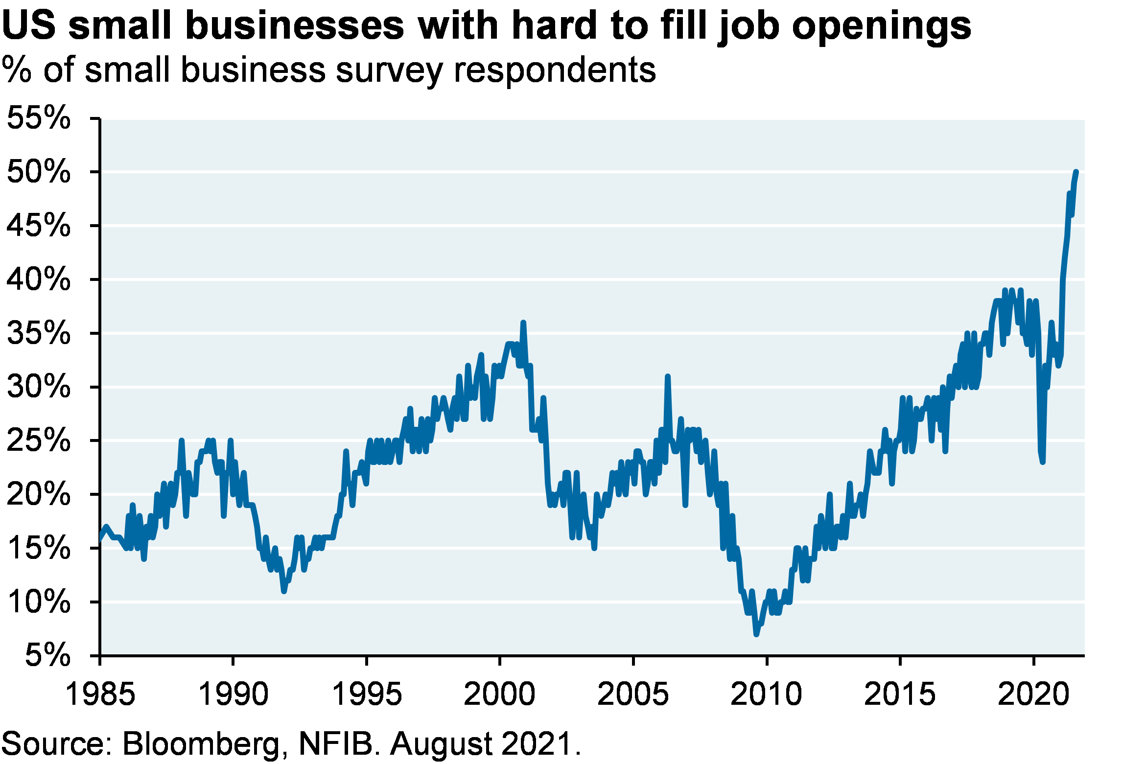 US small businesses with hard to fill job openings