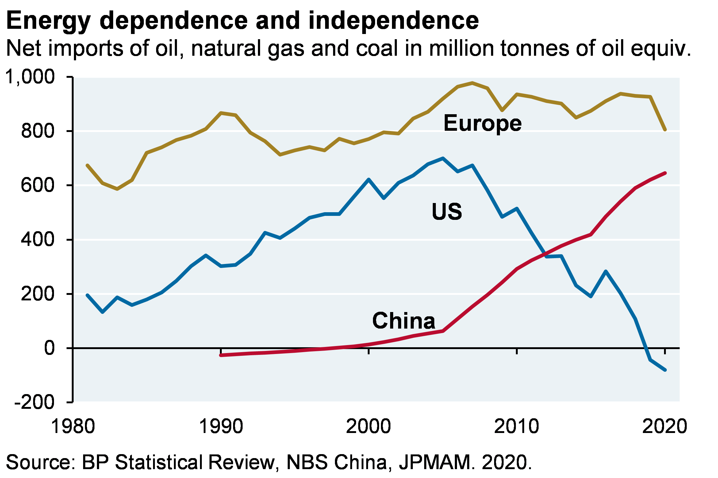energy-dependence-and-independence